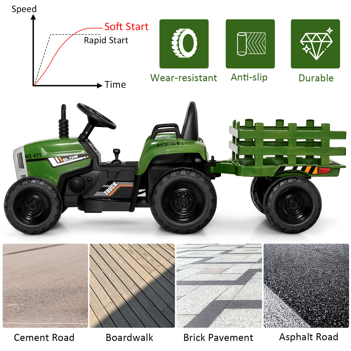 The kids electric tractor with icons showing its features and suitable road surfaces