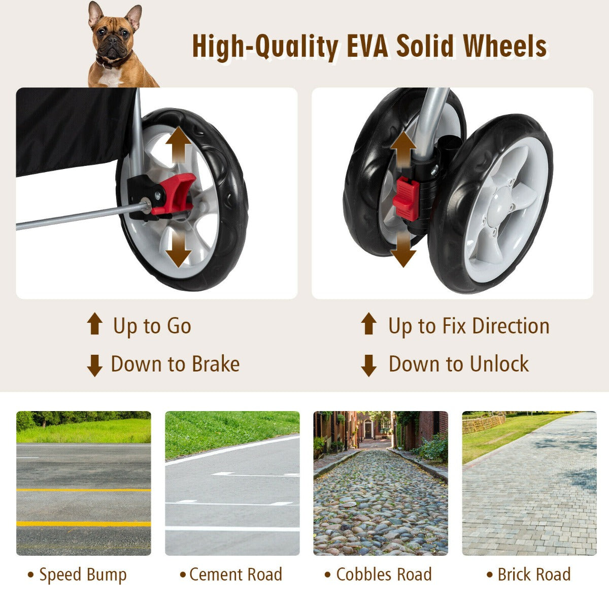 Close-up of the pet stroller wheels and different road surfaces