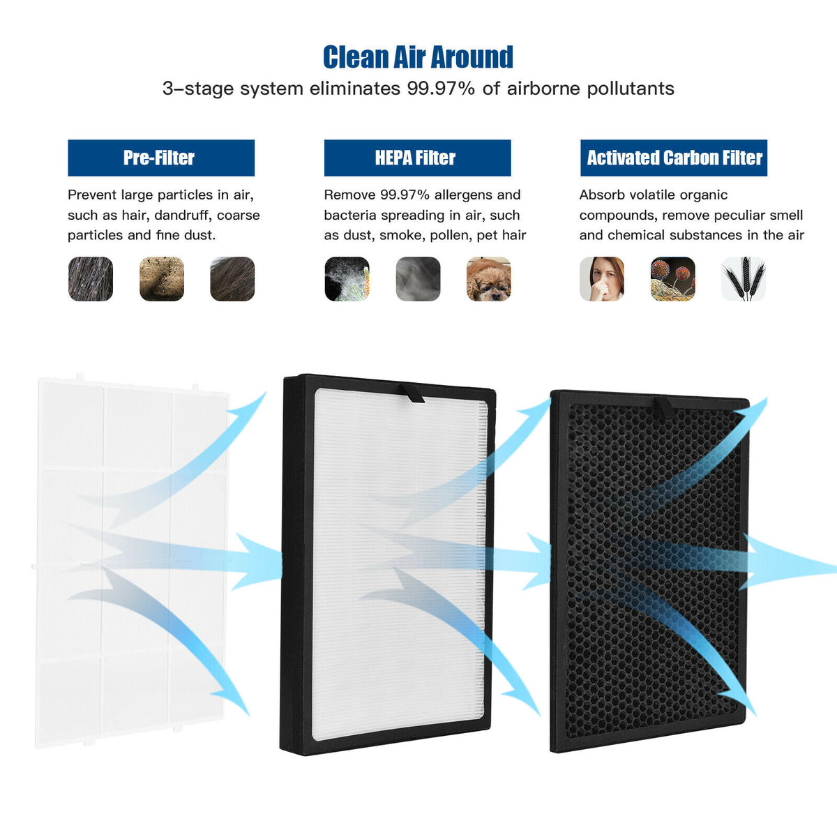 Carbon Filter for Costway Air Purifier