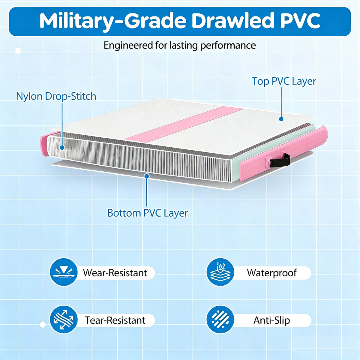 A cross section of the pink tumbling mat showing the internal layers and structure