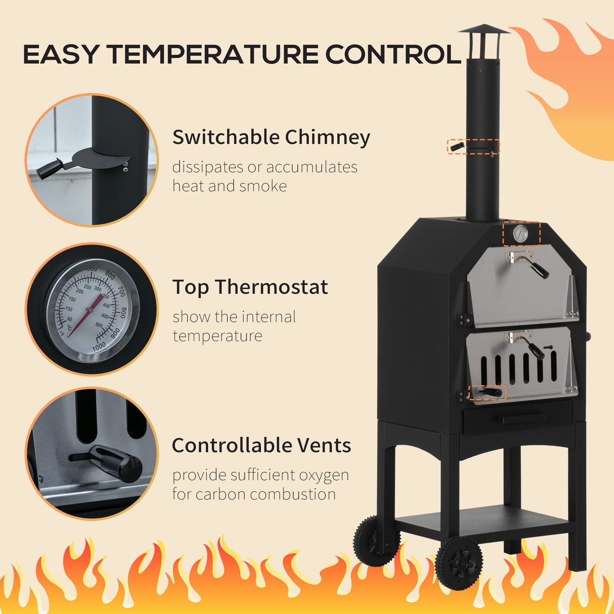 The charcoal grill with callouts highlighting the chimney vent and thermometer