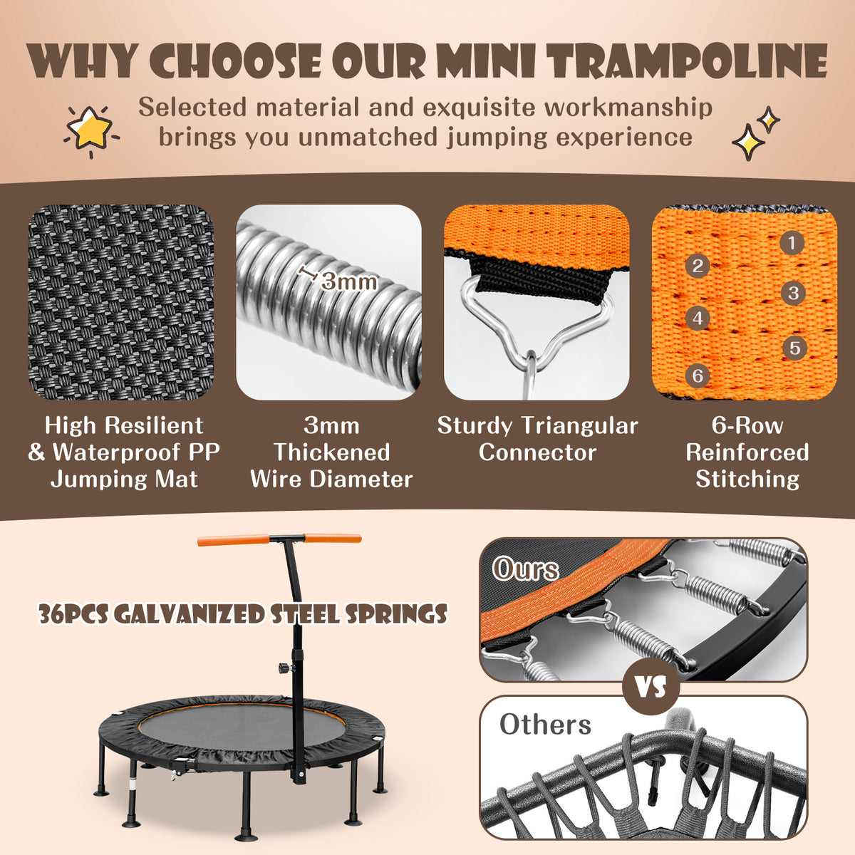 The mini trampoline showing material quality and spring construction comparisons