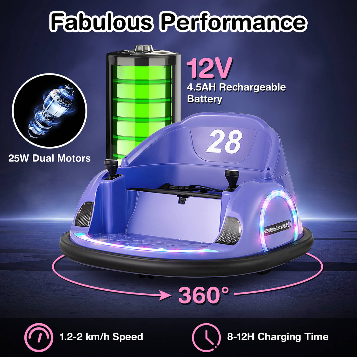 The purple bumper car displayed with icons representing its battery and motor power