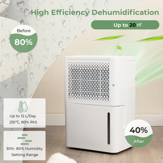 The white dehumidifier showing moisture reduction efficiency with humidity level graphics