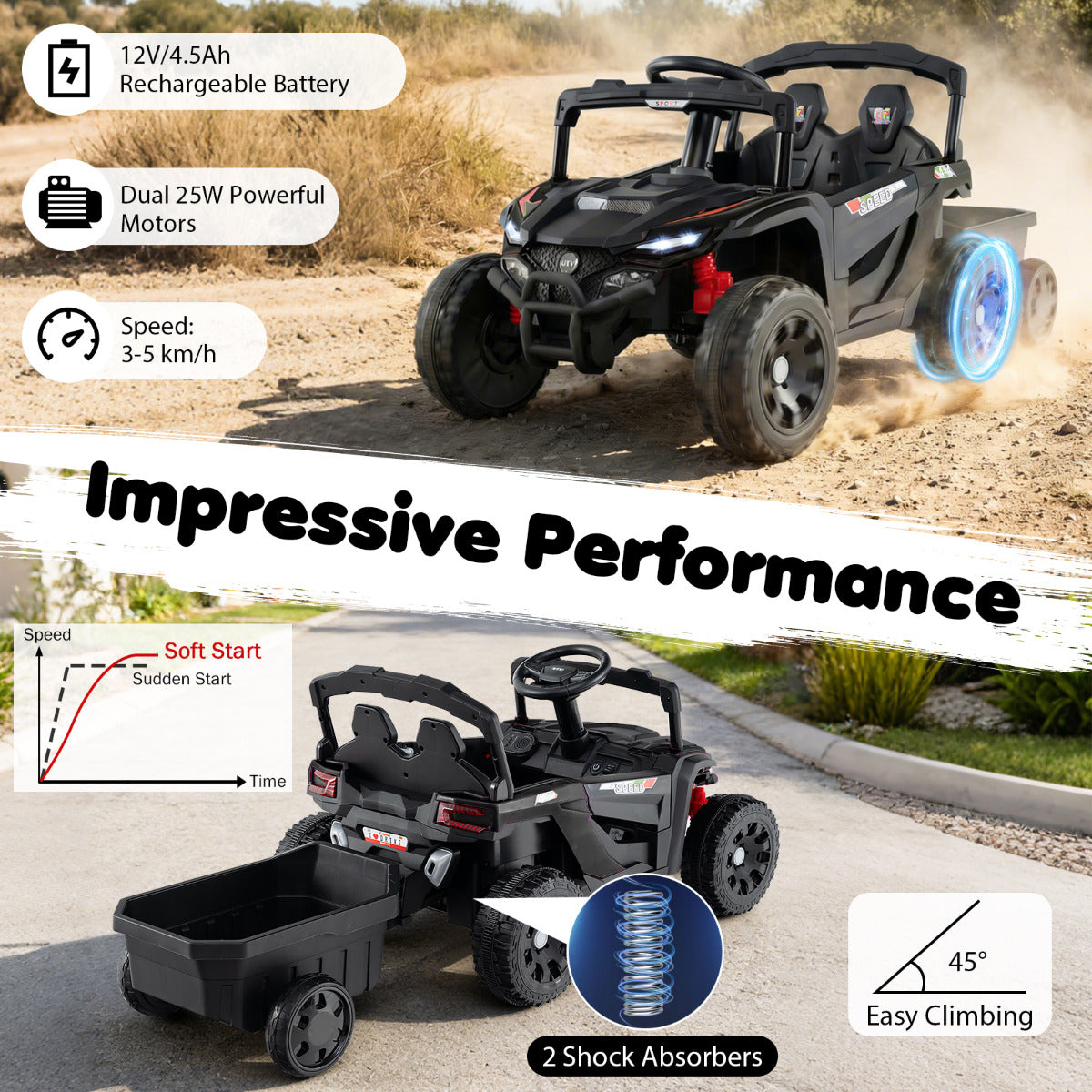 The kids electric tractor shown with performance icons and a speed graph