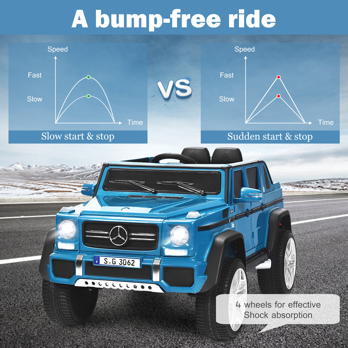 The kids electric car shown with graphs comparing slow start and stop to sudden movement
