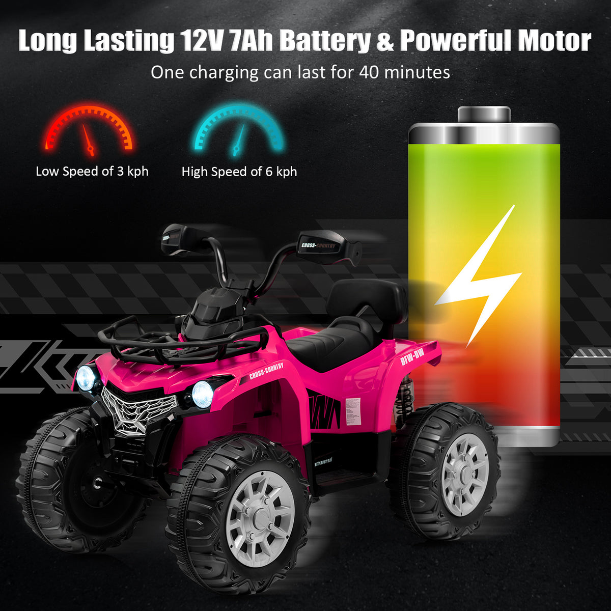 The kids electric car displayed next to a large battery icon showing power and speed settings