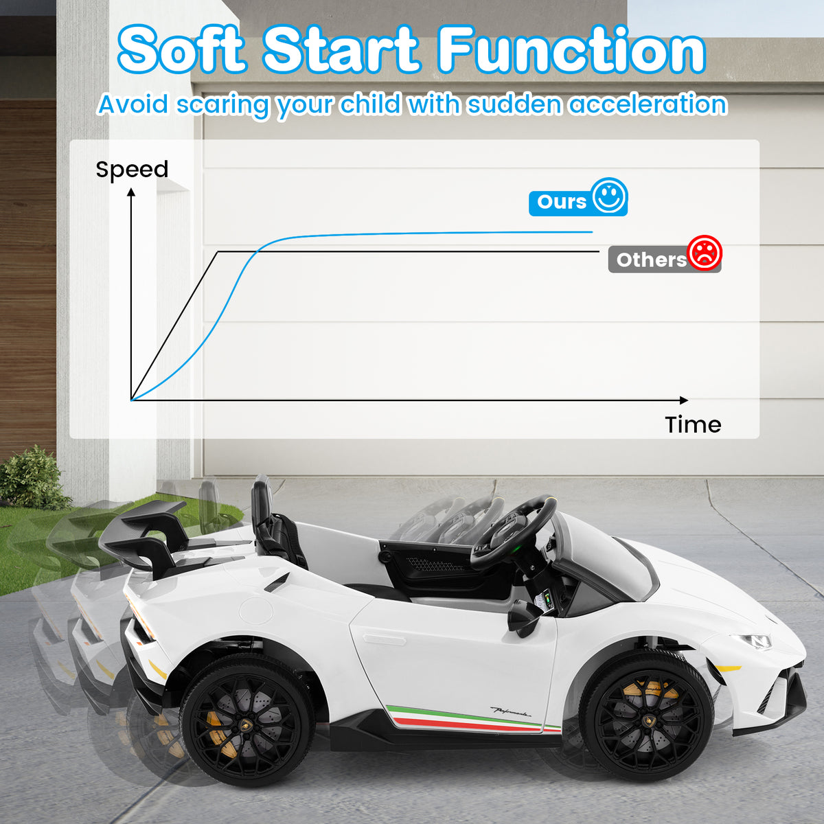 The white kids electric car Lamborghini shows a soft start function graph comparing speed over time
