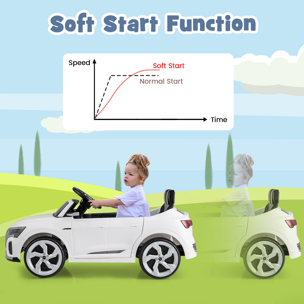 12V Kids Ride On Car, the electric car demonstrating the soft start function with a young child driving