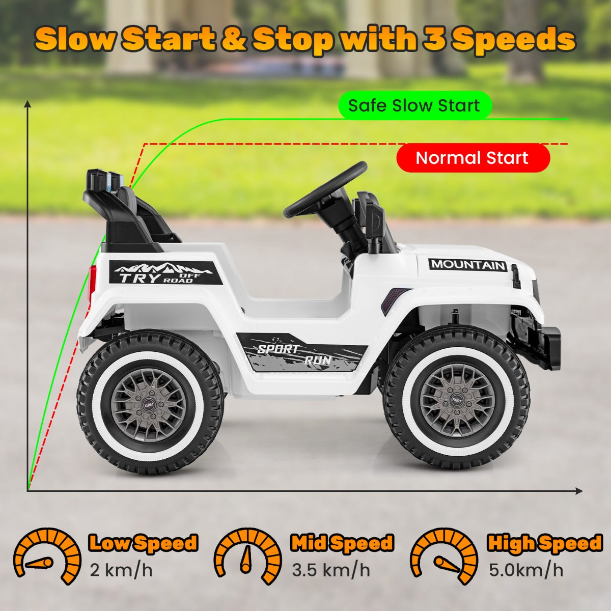 Speed comparison graph for the white kids electric car, showing slow start and three speed settings