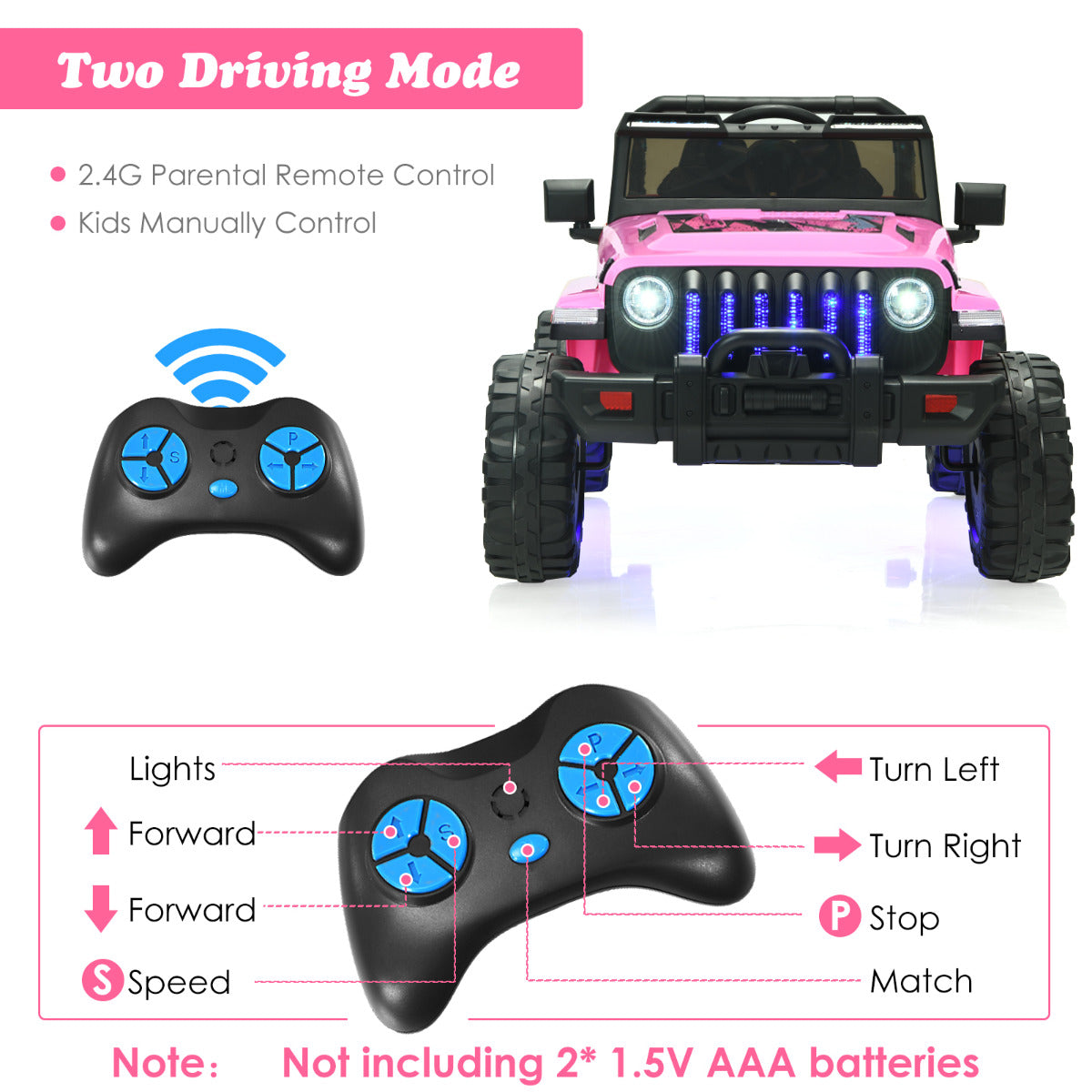 The kids electric car alongside a remote control with labels for its various functions
