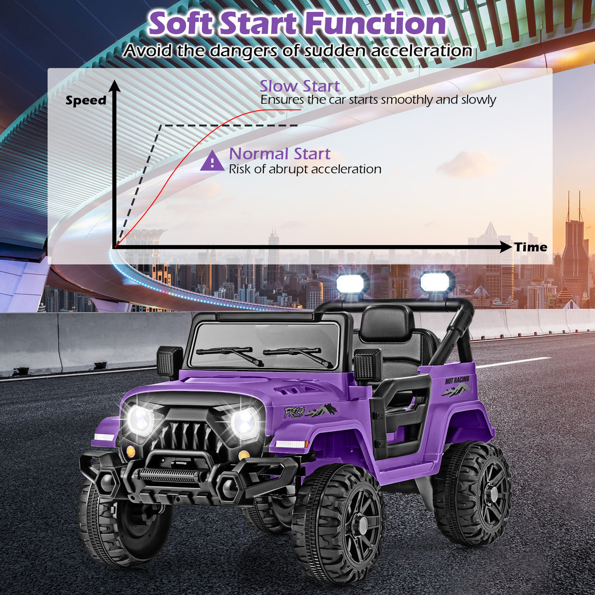 Purple kids electric car on a road with speed graph overlay