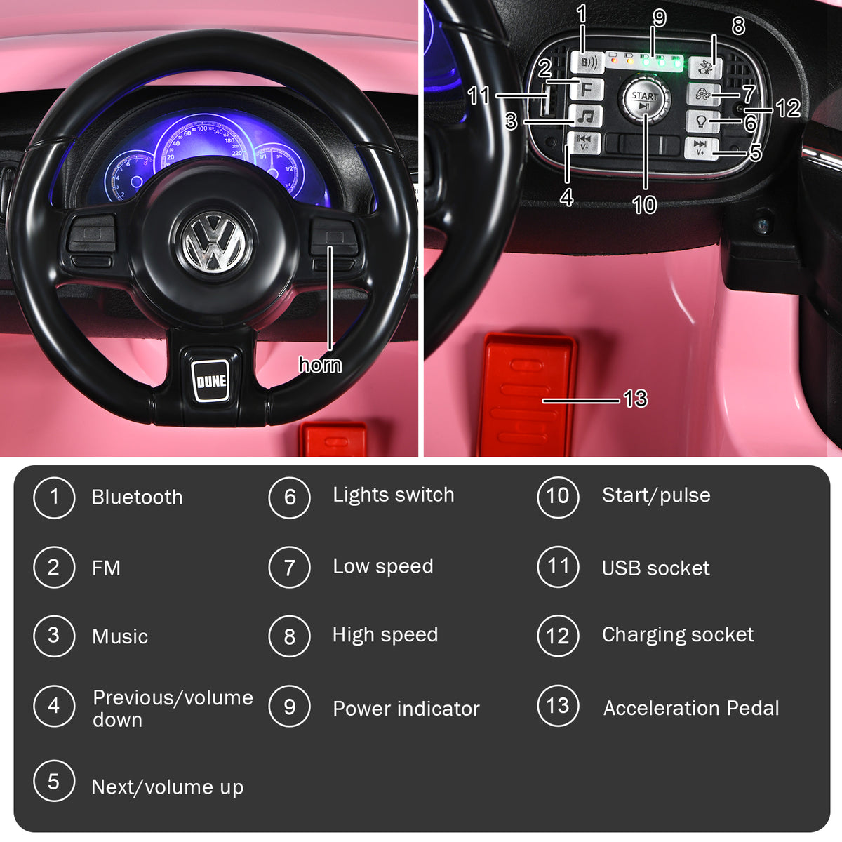 Close up of the dashboard and steering wheel of the pink electric ride on car