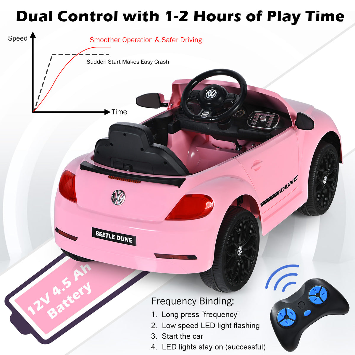 Rear view of the pink electric ride on car showing battery and remote control