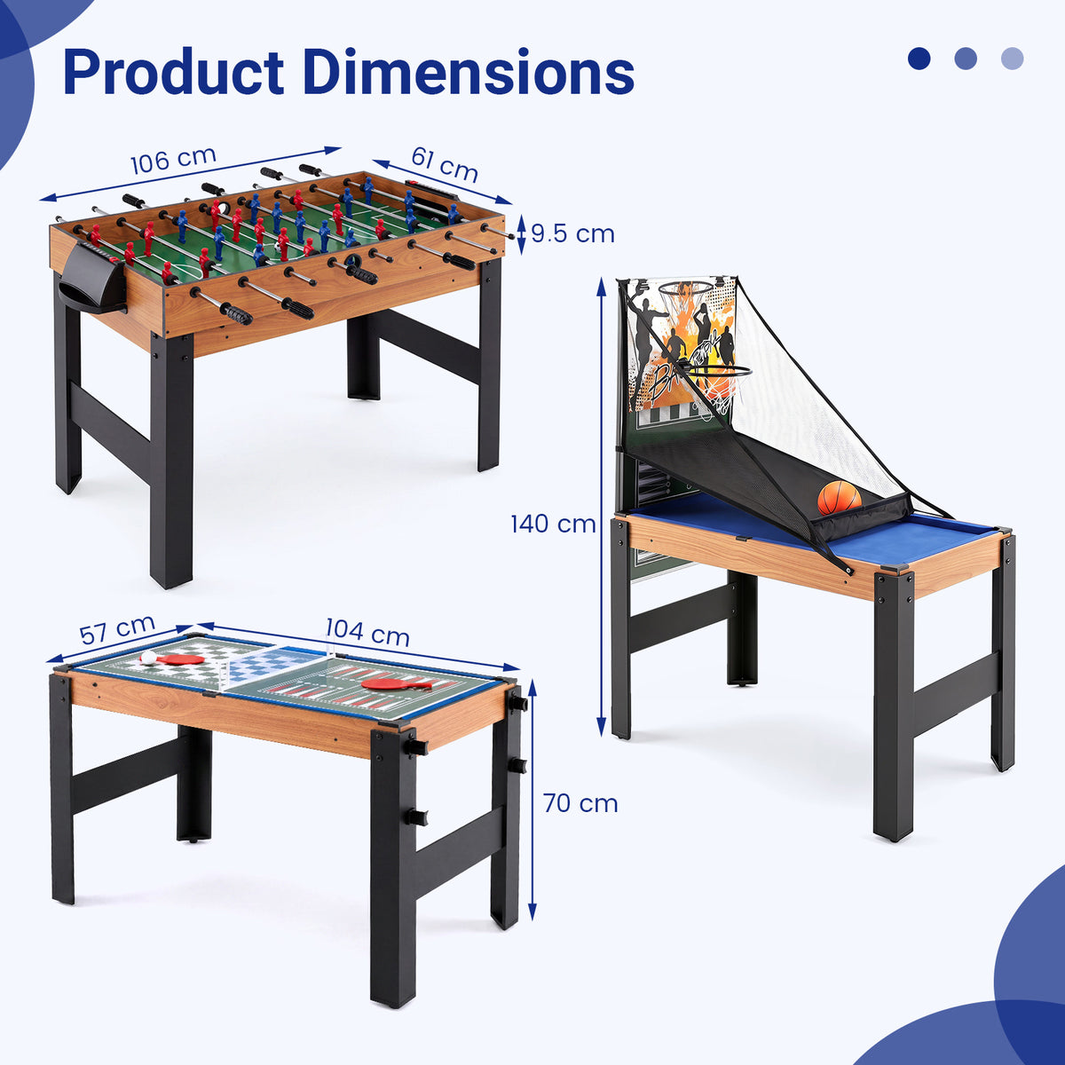 The multi-game table showing various measurements for the different game configurations