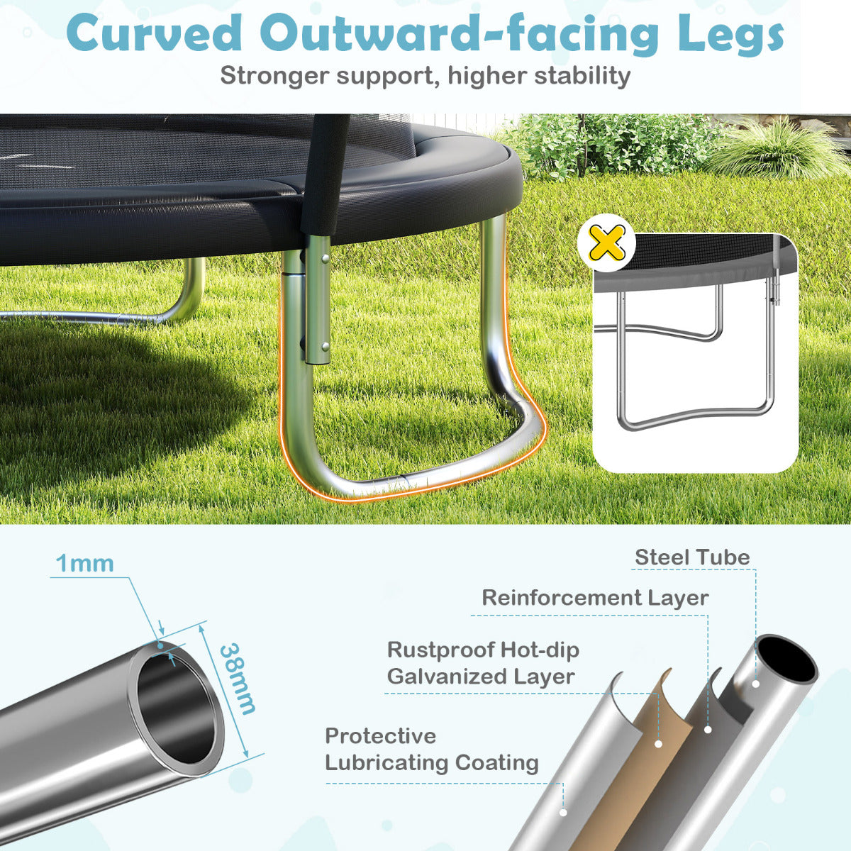 Close up of the trampoline legs and protective layers, with text about its construction