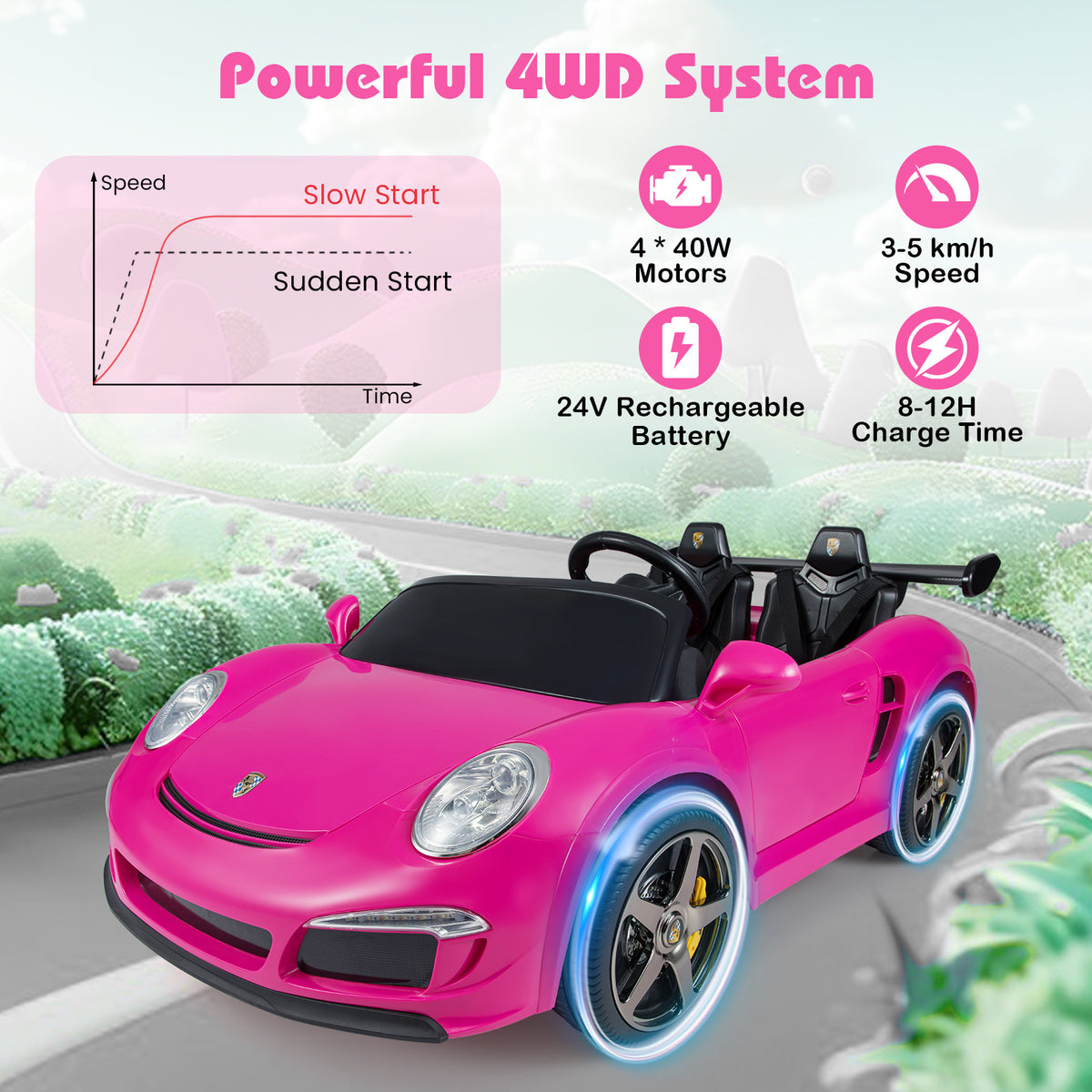The pink kids electric car shown with performance icons and a speed graph overlay