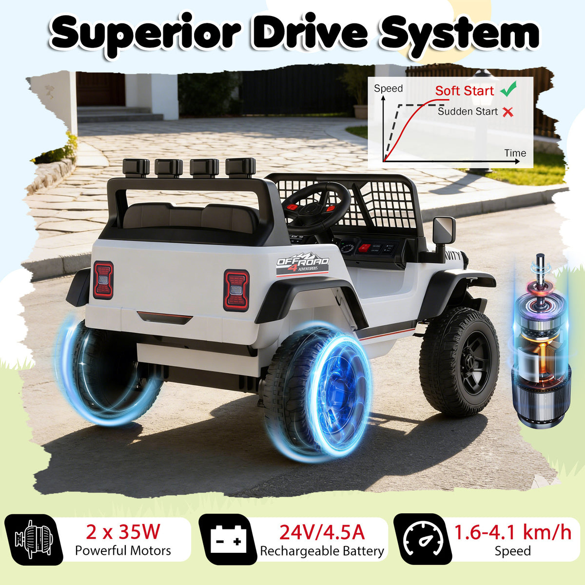 24V Battery Powered Ride On Car, the kids electric car highlighting the rear motor system and soft start acceleration graph