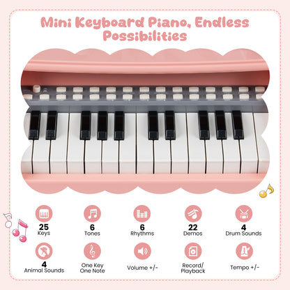 Close-up of the keys and features of the mini keyboard piano