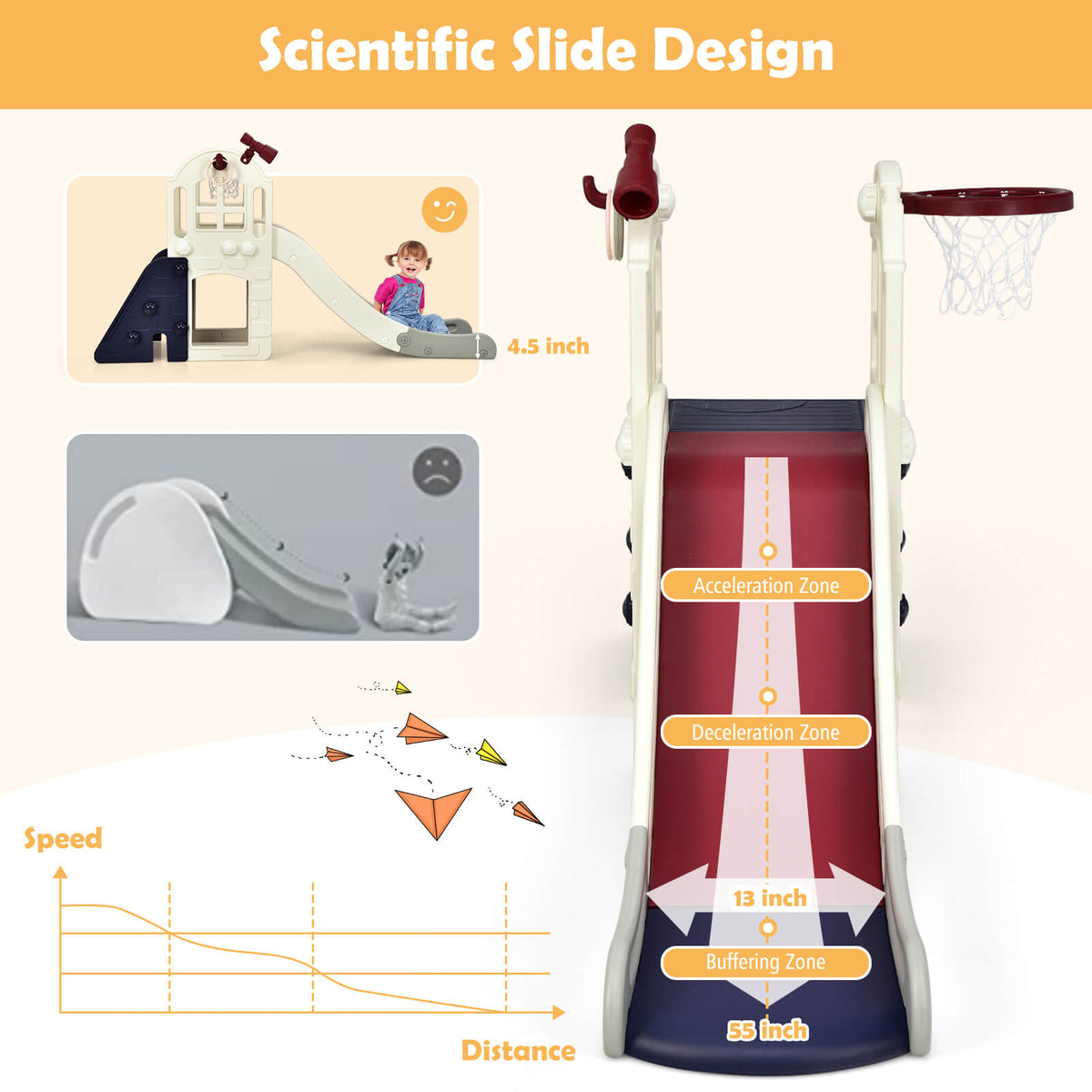 The kids slide set showing the scientific design of the slide zones for safe play