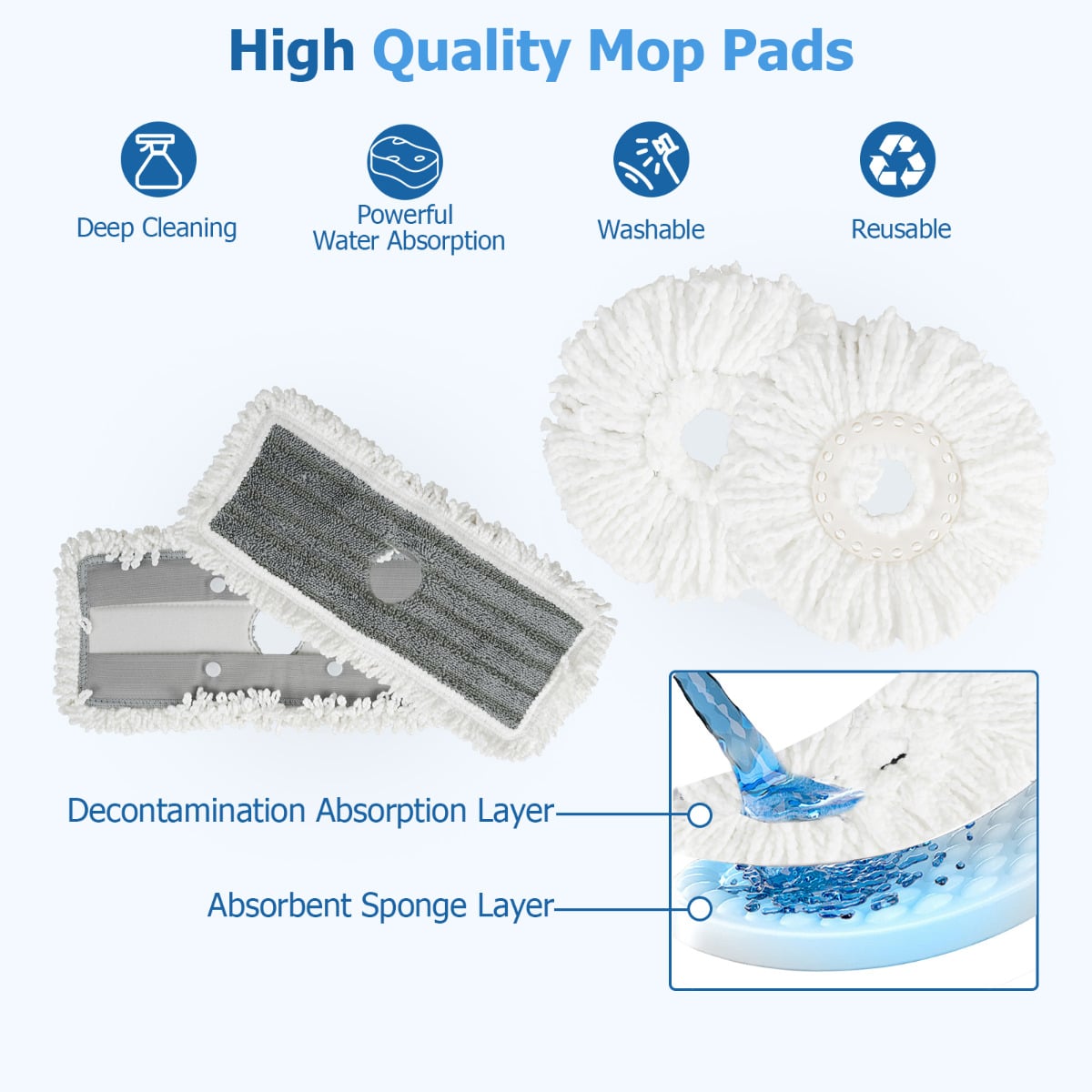 6 Packs Reusable Round/Rectangular Mop Pads Compatible with Sweeper Mops (Not Included)-Size 2