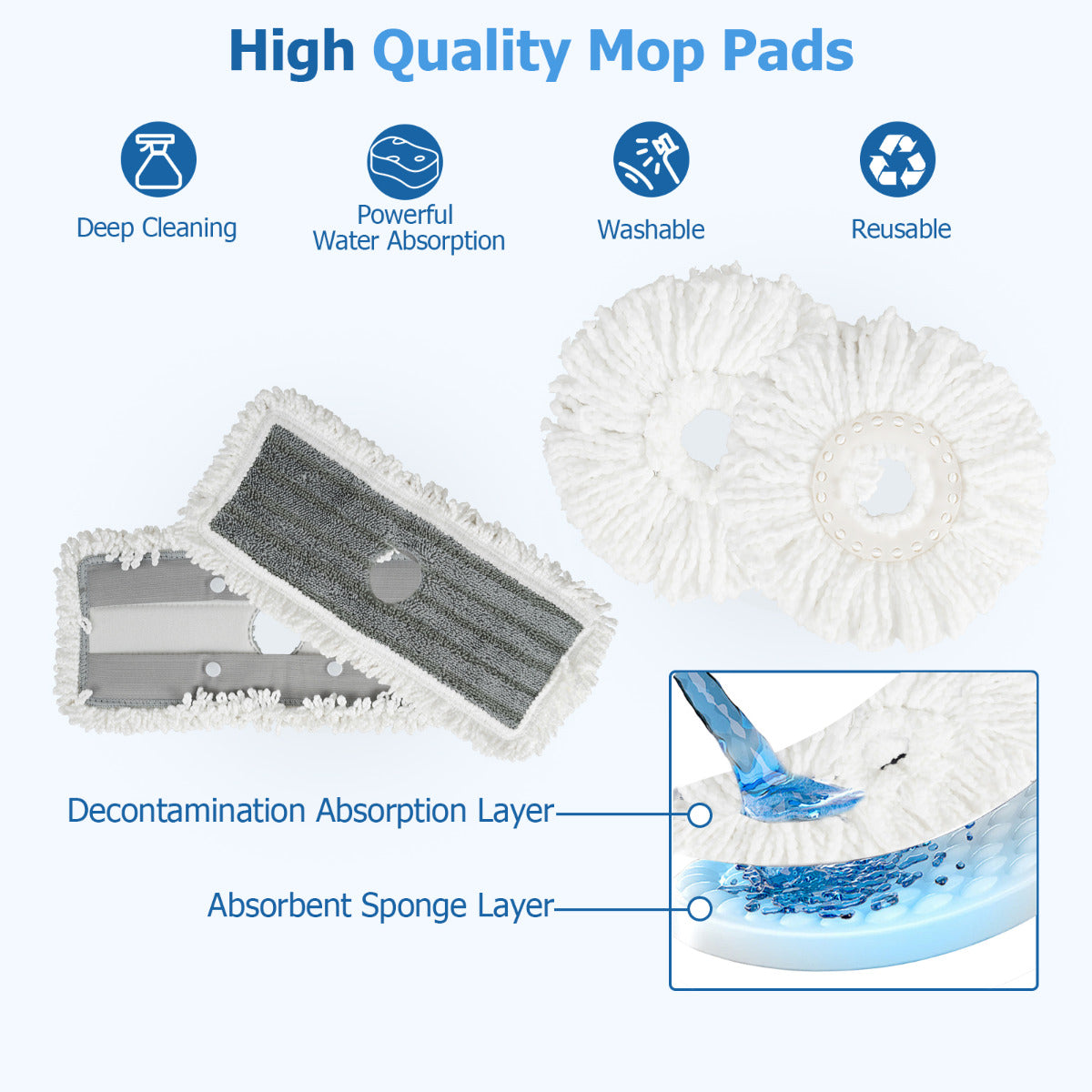 6 Packs Reusable Round/Rectangular Mop Pads Compatible with Sweeper Mops (Not Included)-Size 1
