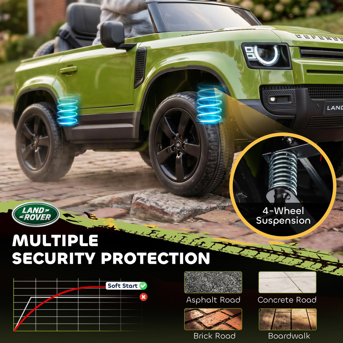 The ride-on car highlighting the suspension system and different road surface types