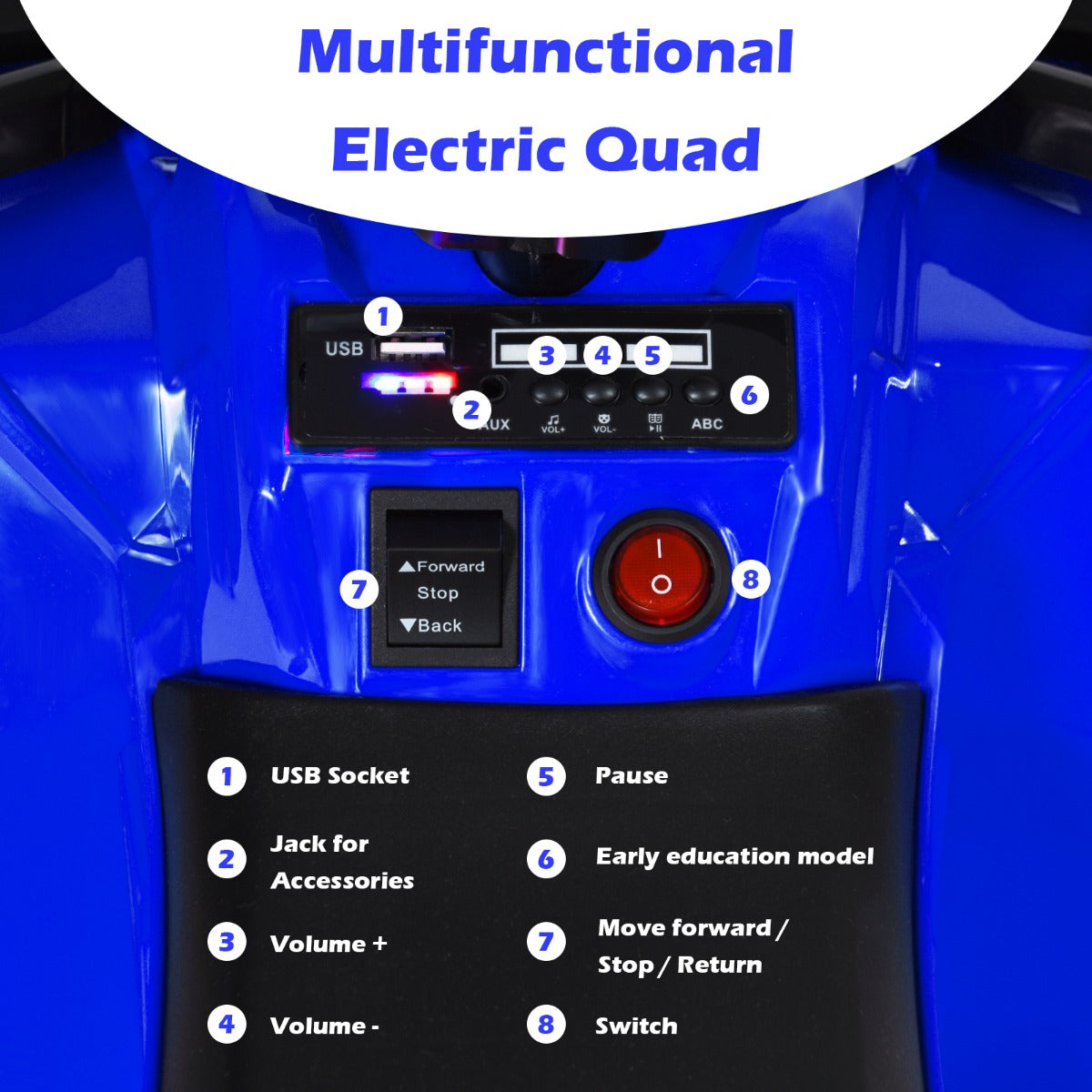 Close up of the dashboard controls on the blue kids electric quad bike including USB and buttons