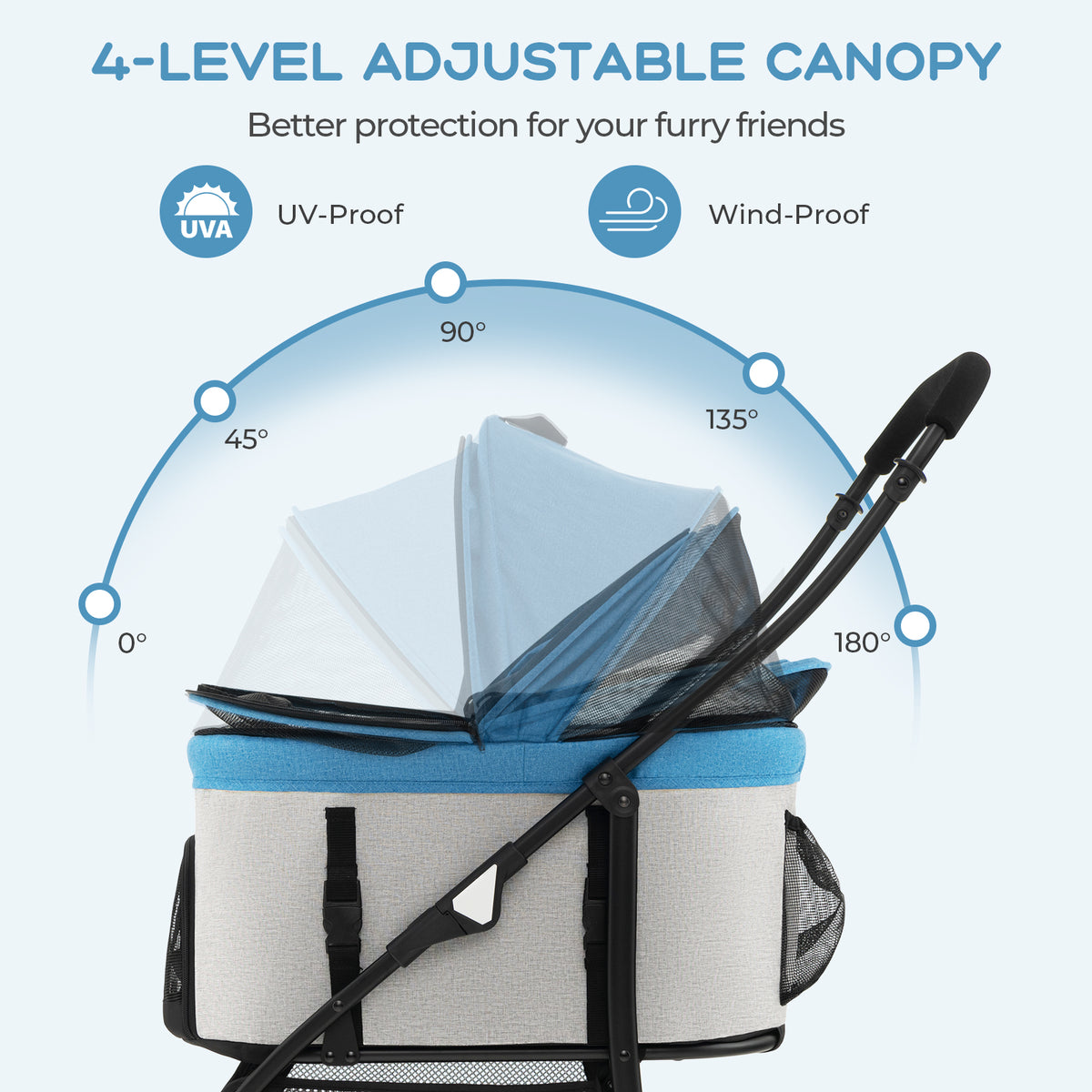 The dog stroller highlighting the adjustable canopy angles and protection features