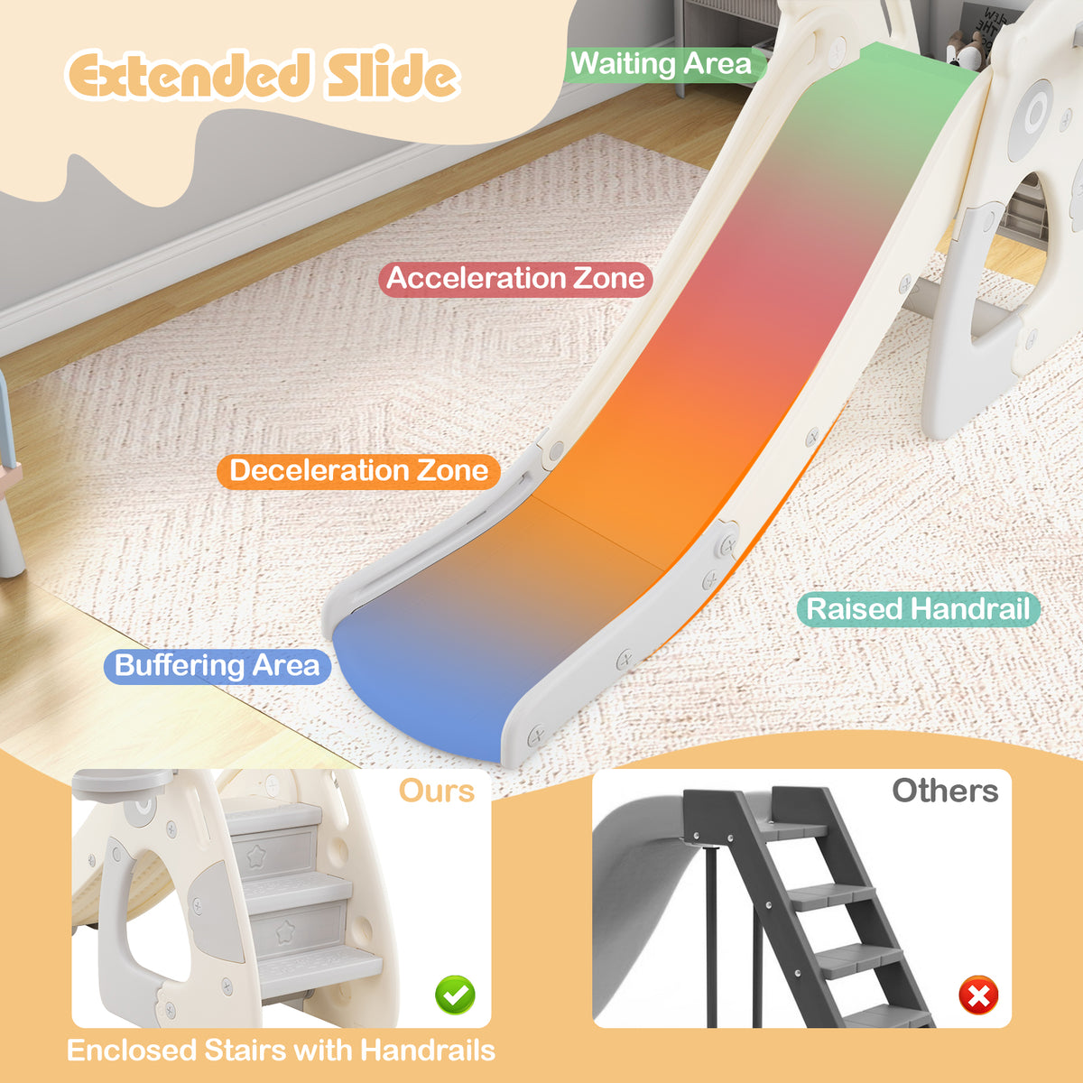 Diagram highlighting the slide surface zones and the enclosed steps