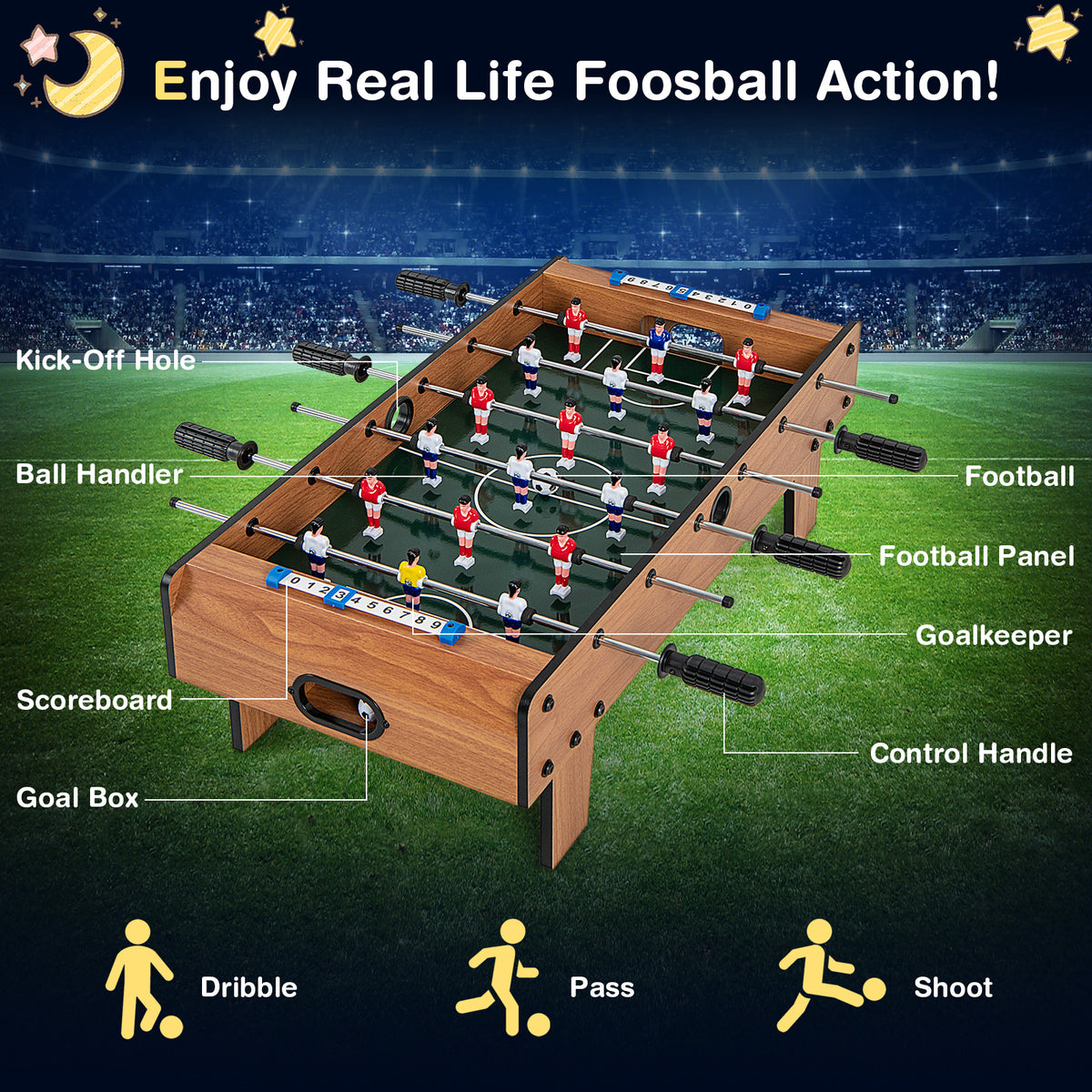 A diagram labelling the different parts of the football table and actions