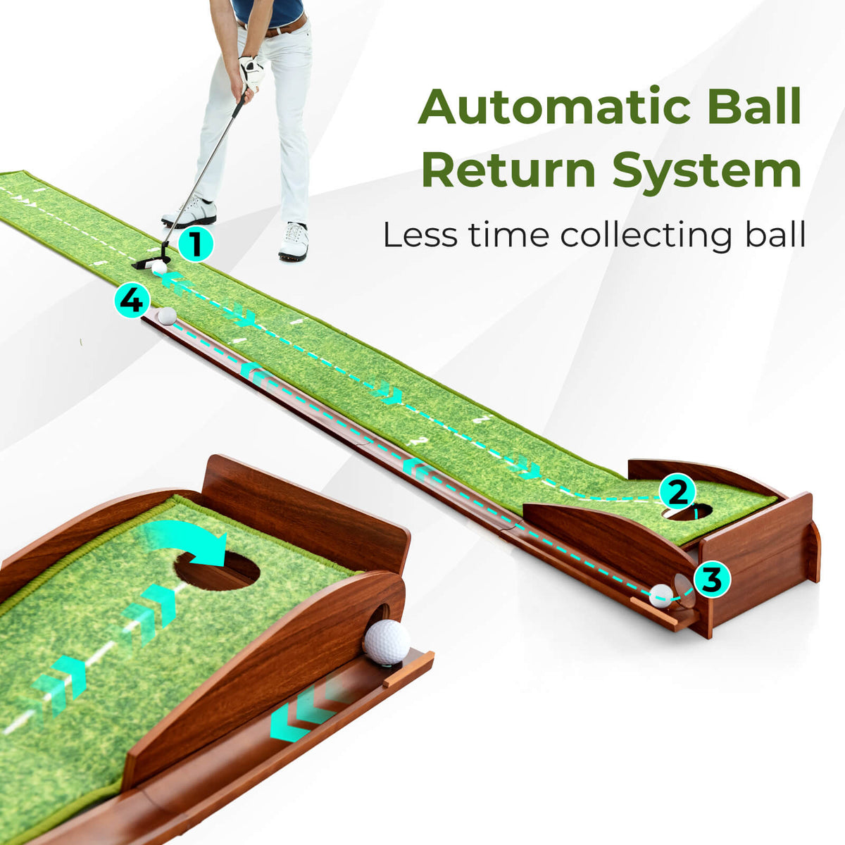 Diagram showing the automatic ball return system of the golf putting mat training aid