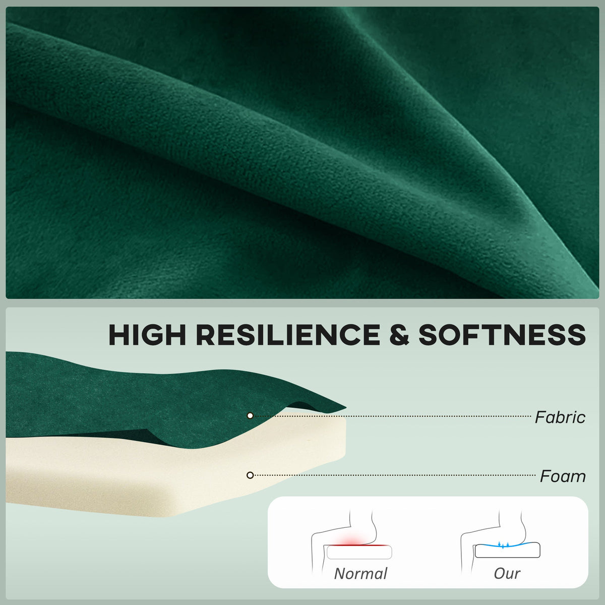 Diagram showing the fabric and foam layers of the upholstered two-seater sofa cushion