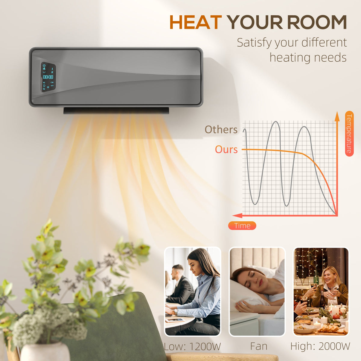 HOMCOM 2000W Ceramic Electric Heater with Fan in Grey