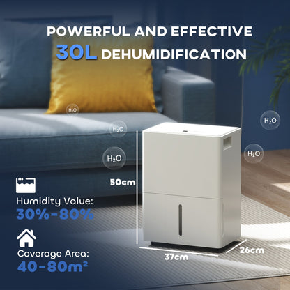 The white clothes dryer dehumidifier shown with text overlays explaining its performance capacity