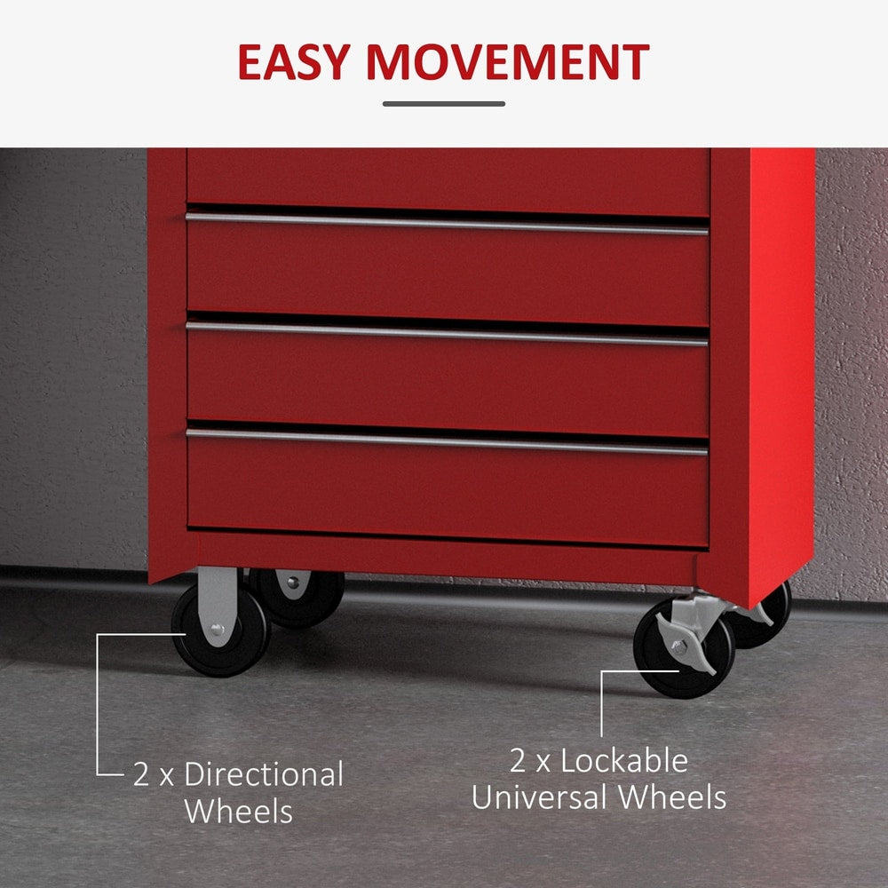 The red tool chest on wheels showing the directional and lockable universal wheels