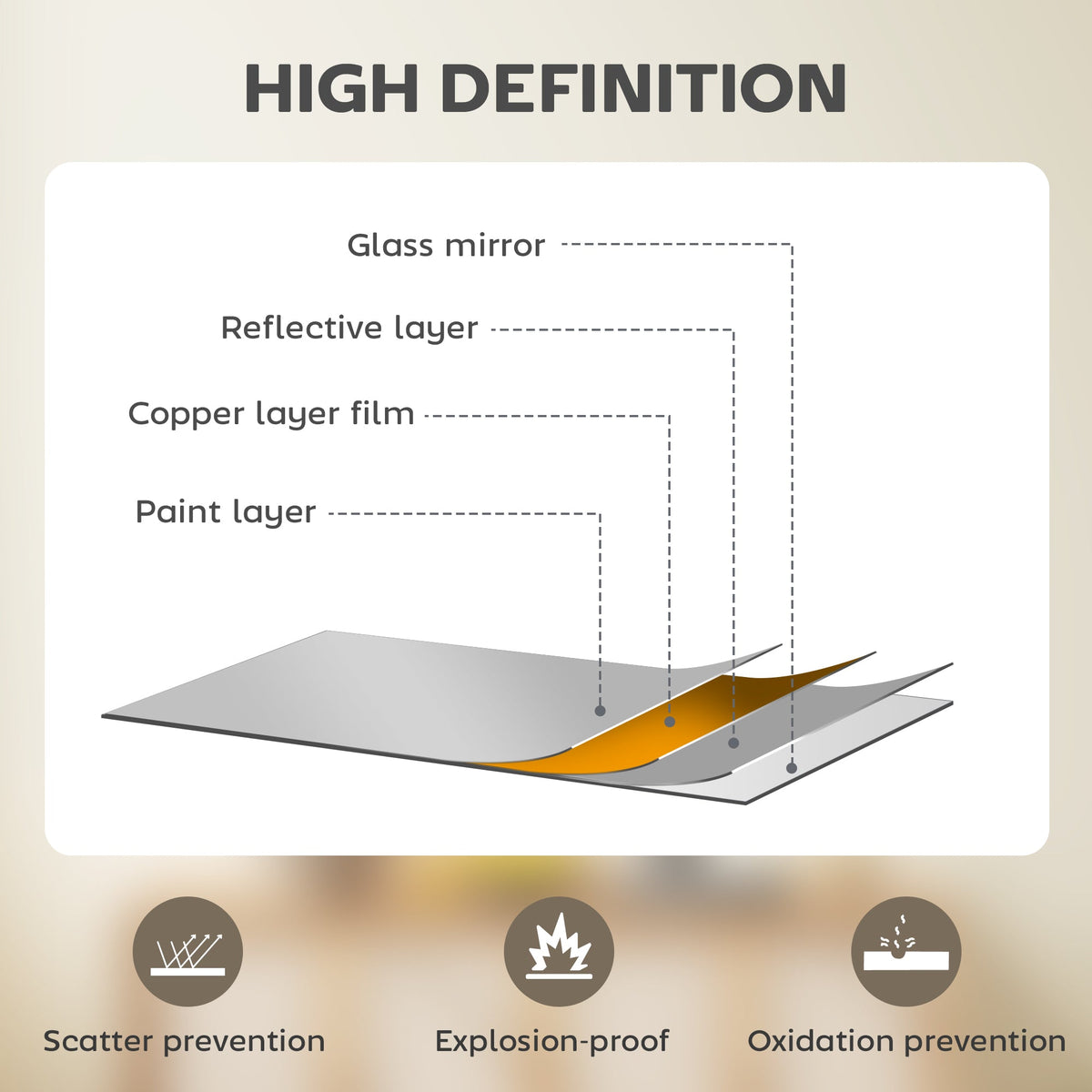 A diagram shows the layers of the wall mirror including glass, copper, and paint