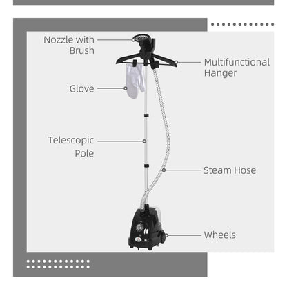 Diagram showing the parts of the clothes steamer labelled