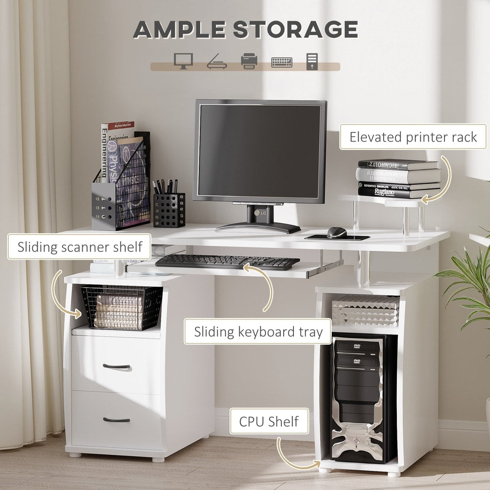 The computer desk showing ample storage with labels for features
