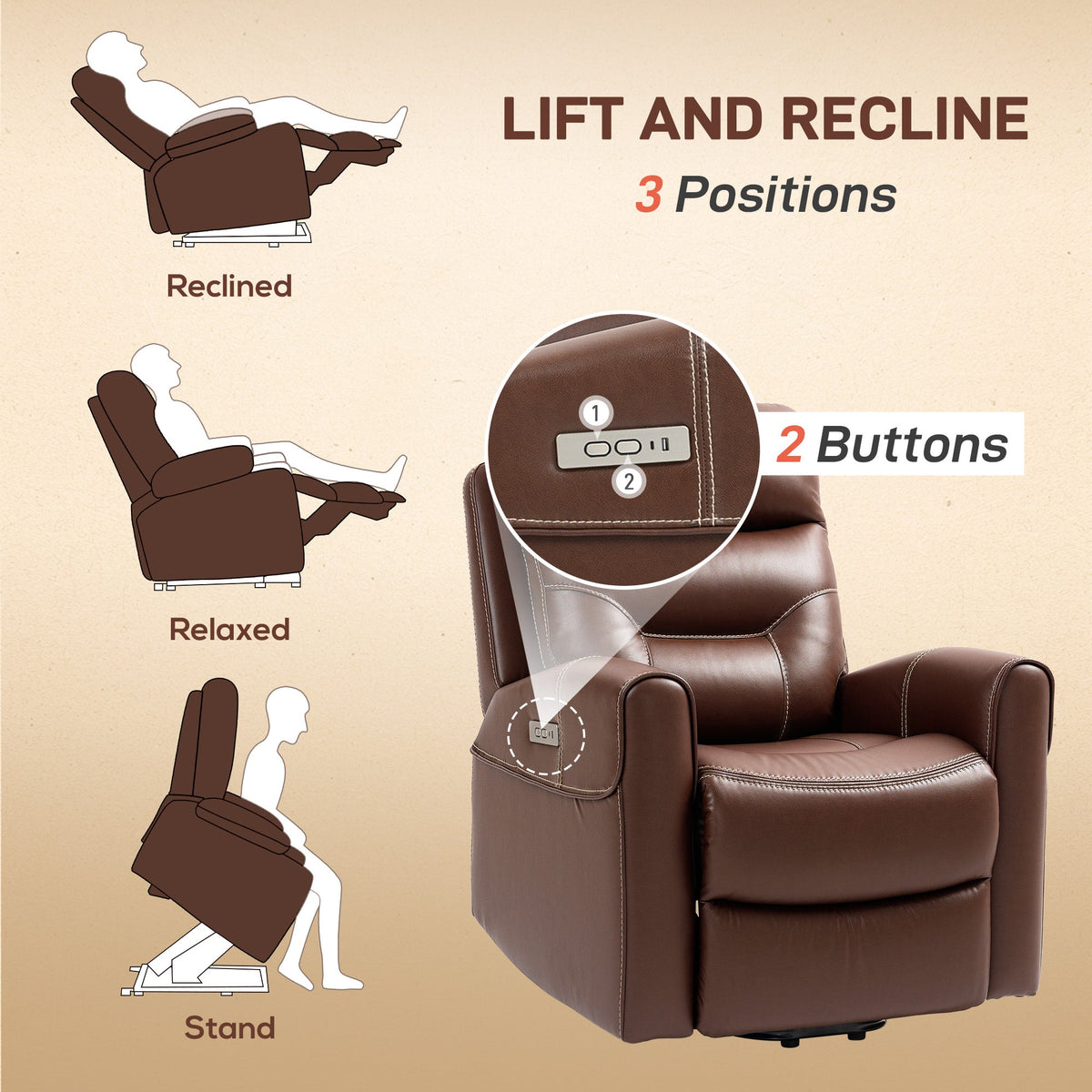 Diagram showing the three positions of the brown faux leather power lift recliner chair: reclined, relaxed, and standing