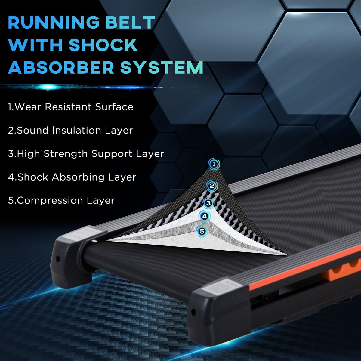 Close up of the running belt layers on the motorised home treadmill