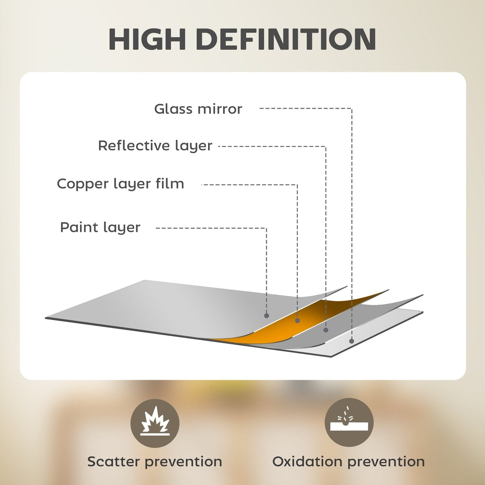 Diagram showing the layers of the mirror including glass and reflective layer