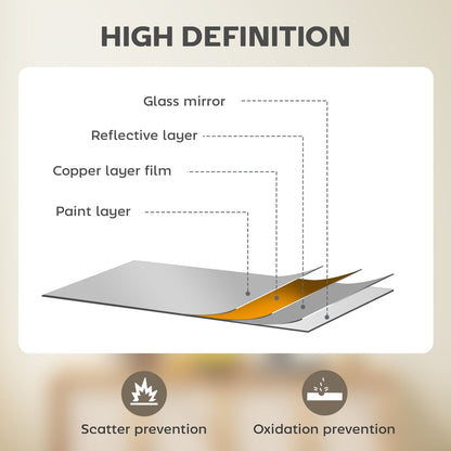 Diagram showing the layers of the mirror including glass and reflective layer