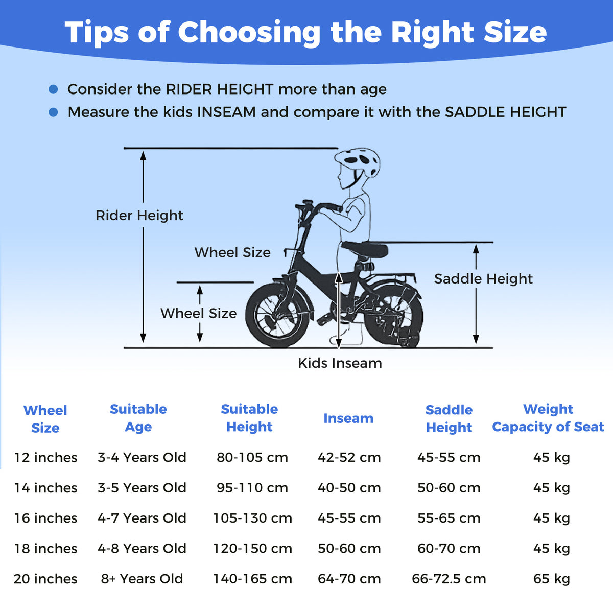 A chart showing sizing guidelines for choosing the correct kids bike for a child