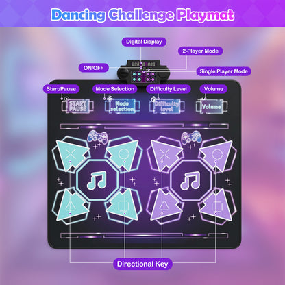 A labeled product diagram of a dancing challenge playmat with a game controller above it. The image shows the playmat and controller on a purple gradient background with callout labels pointing to features such as digital display, on/off, 2-player mode, single player mode, start/pause, mode selection, difficulty level, volume, directional key, and game controllers.