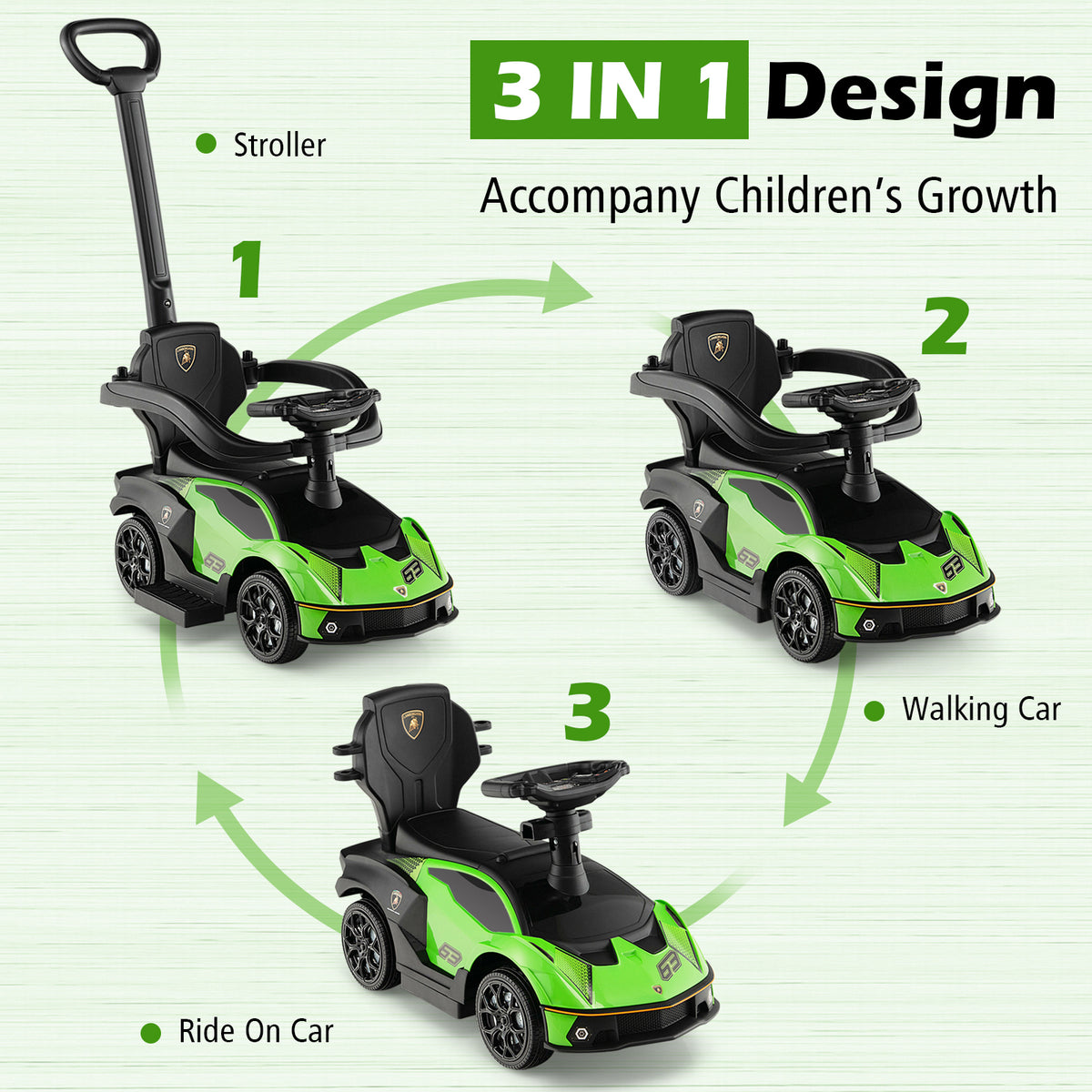 Diagram showing the three modes of the green ride on car