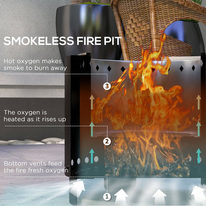 Diagram showing how the smokeless fire pit works with air vents feeding the fire