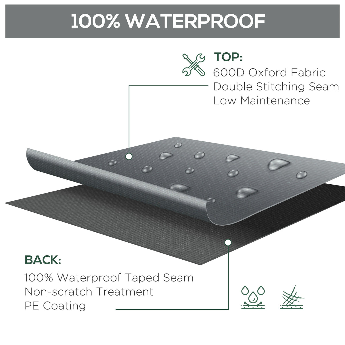 The furniture cover material layers showing waterproof coating and taped seams