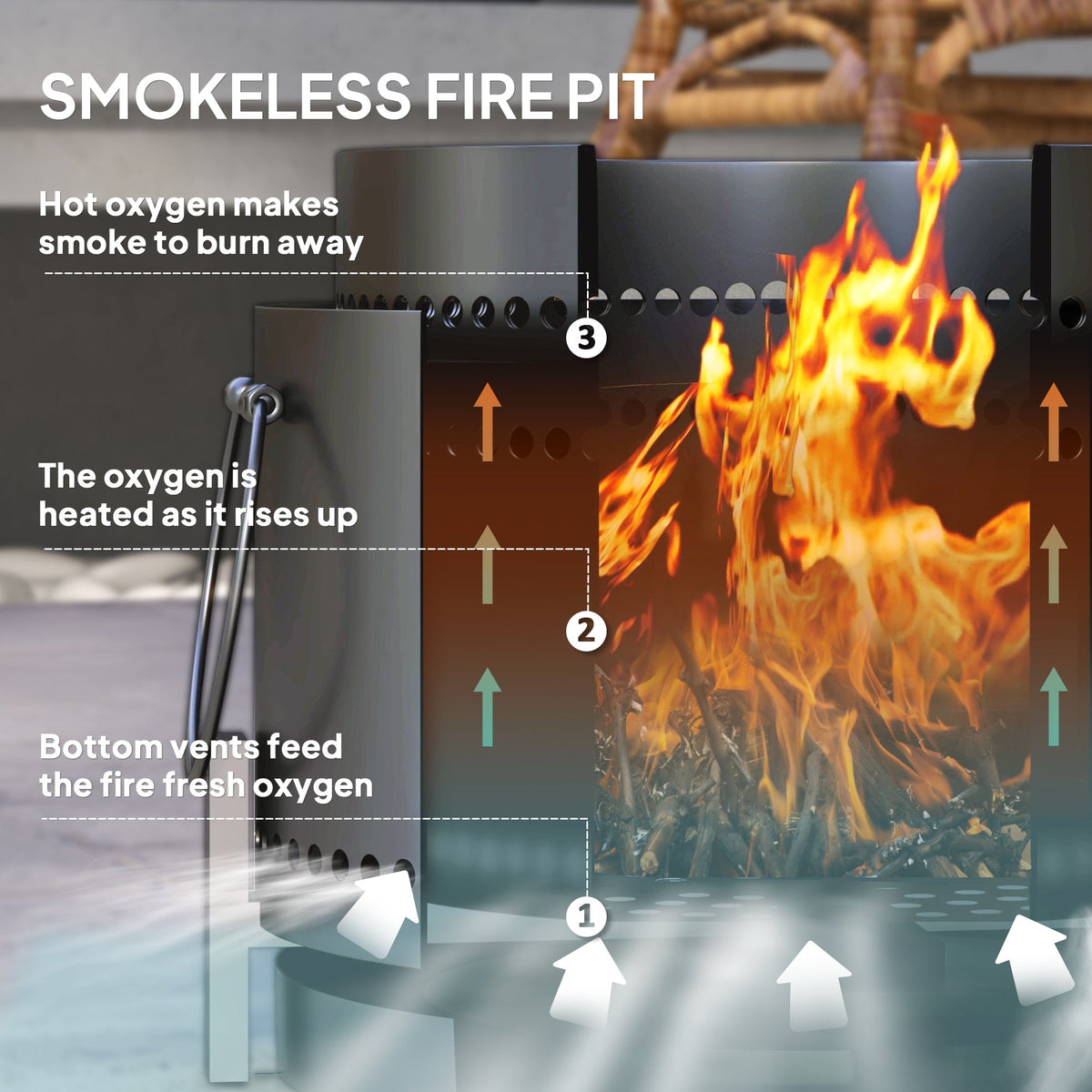 A diagram explaining how the smokeless fire pit works with numbered airflow vents