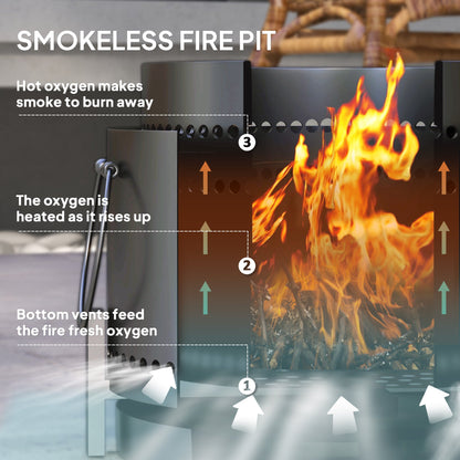 A diagram explaining how the smokeless fire pit works with numbered airflow vents
